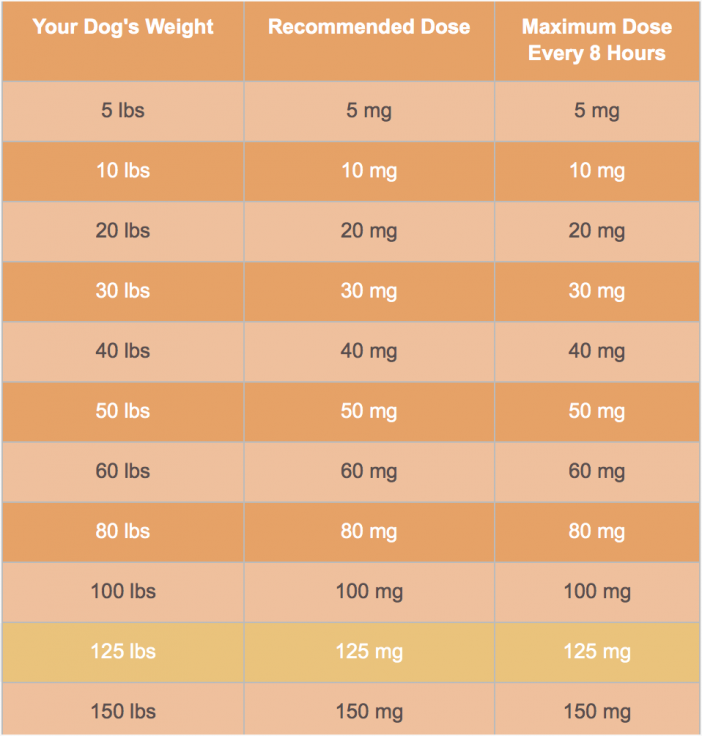 Dosage Chart For Dogs Benadryl