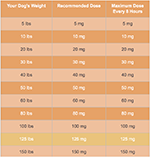 Liquid Benadryl For Dogs Dosage Chart Ml